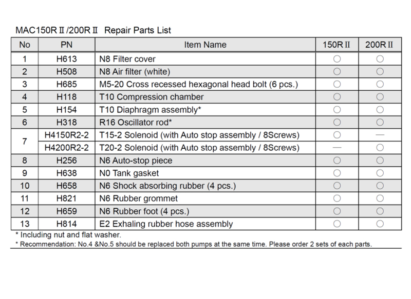 Fujimac air pump repair parts list
