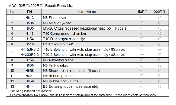 fujimac air pump parts list